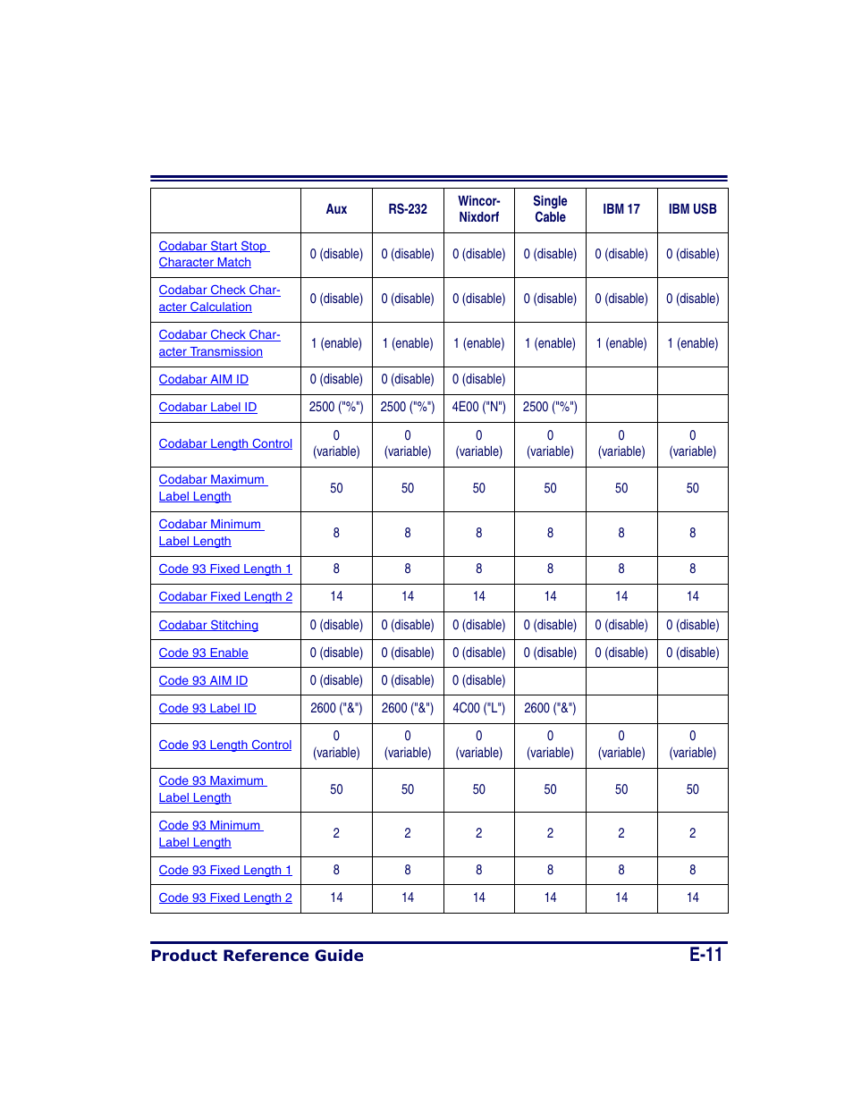 E-11 | Datalogic Scanning MAGELLAN 8500 User Manual | Page 413 / 436