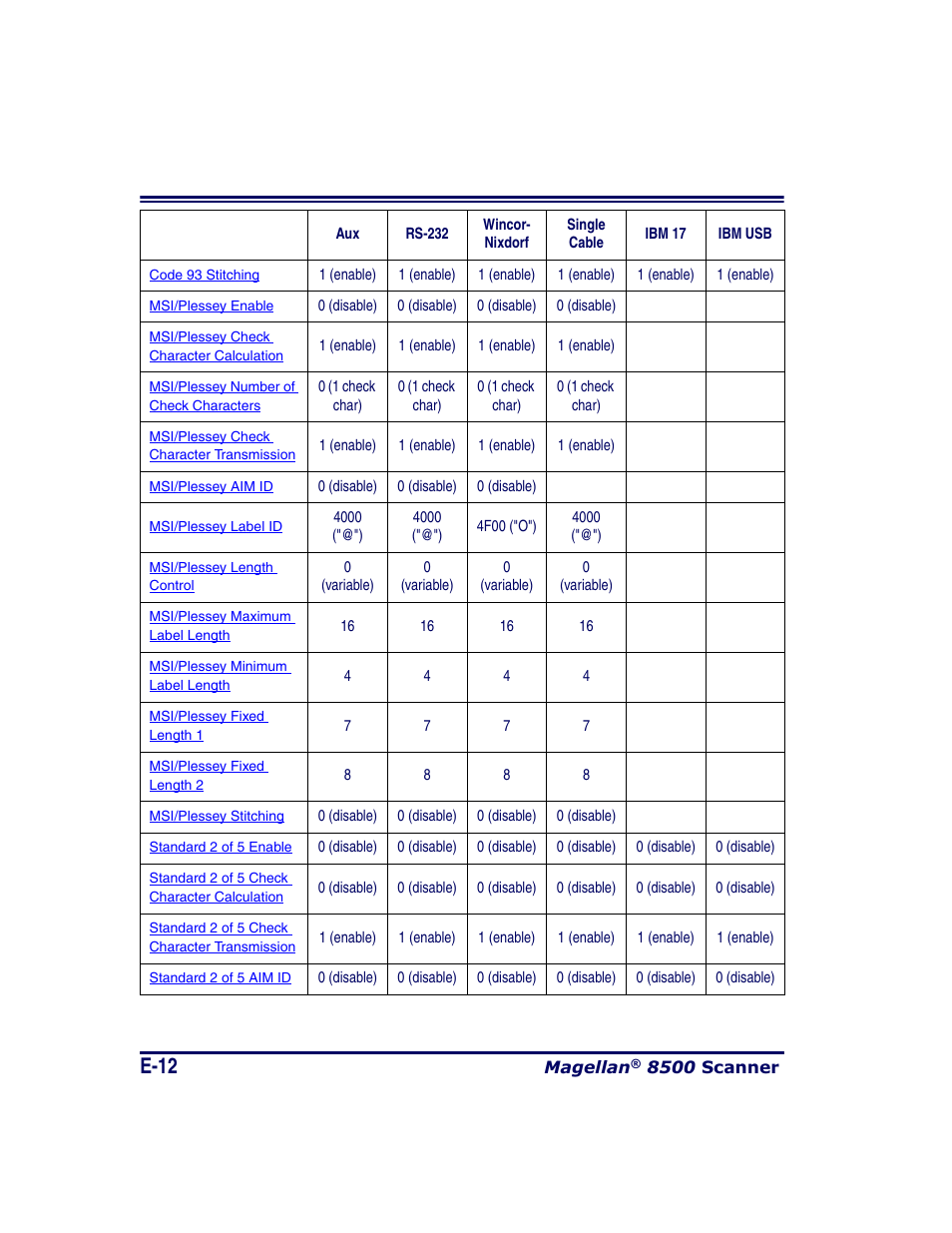 E-12 | Datalogic Scanning MAGELLAN 8500 User Manual | Page 414 / 436