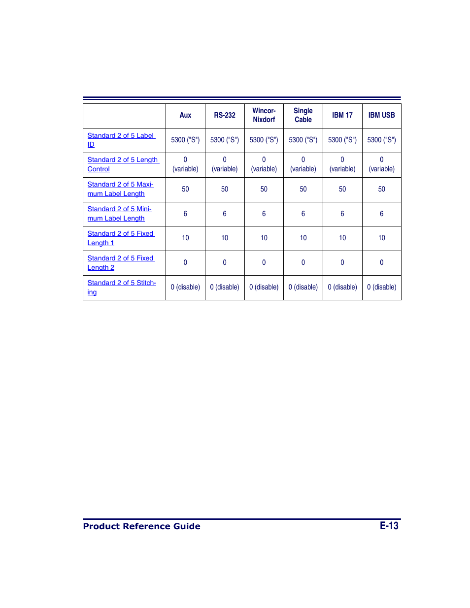 E-13 | Datalogic Scanning MAGELLAN 8500 User Manual | Page 415 / 436