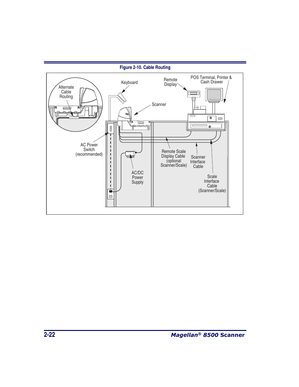 See figure 2-10), Time. figure 2-10 illustrates the basic cable r | Datalogic Scanning MAGELLAN 8500 User Manual | Page 50 / 436