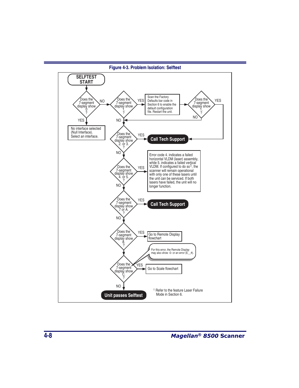 Magellan, 8500 scanner | Datalogic Scanning MAGELLAN 8500 User Manual | Page 84 / 436