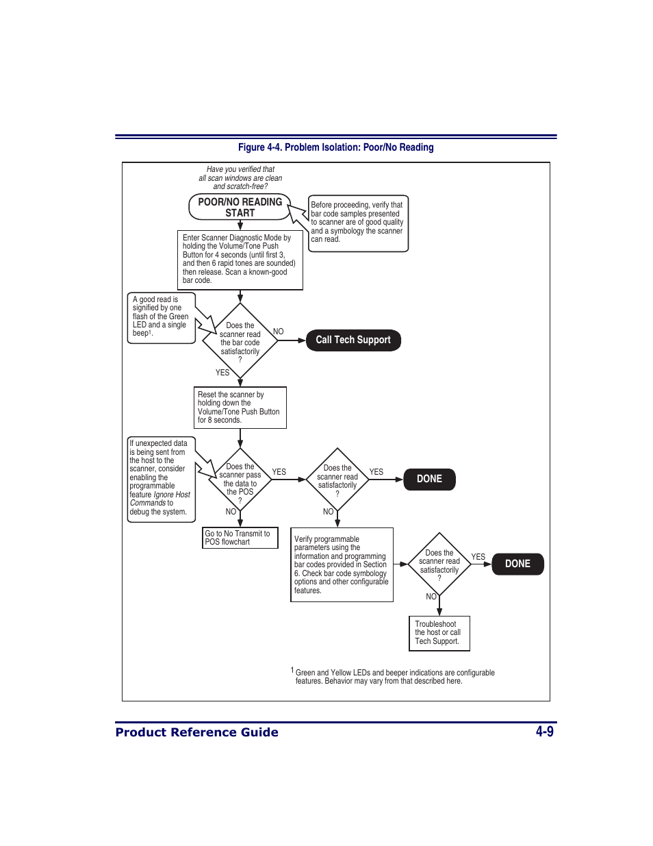 Product reference guide | Datalogic Scanning MAGELLAN 8500 User Manual | Page 85 / 436