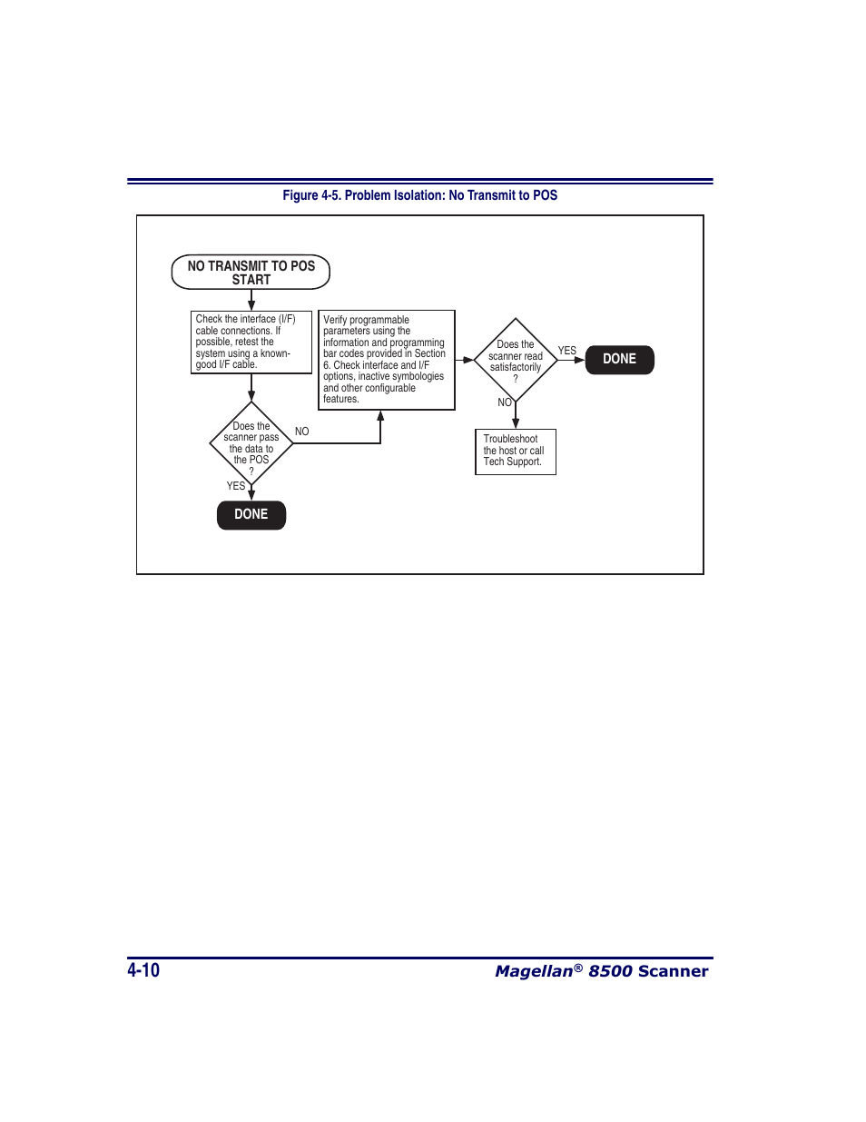 Magellan, 8500 scanner | Datalogic Scanning MAGELLAN 8500 User Manual | Page 86 / 436