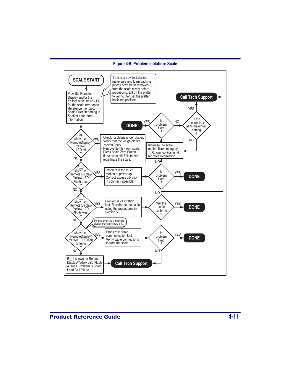 Product reference guide | Datalogic Scanning MAGELLAN 8500 User Manual | Page 87 / 436