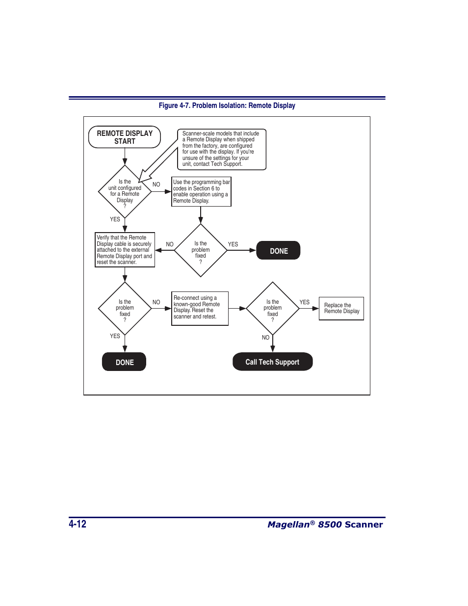 Magellan, 8500 scanner | Datalogic Scanning MAGELLAN 8500 User Manual | Page 88 / 436