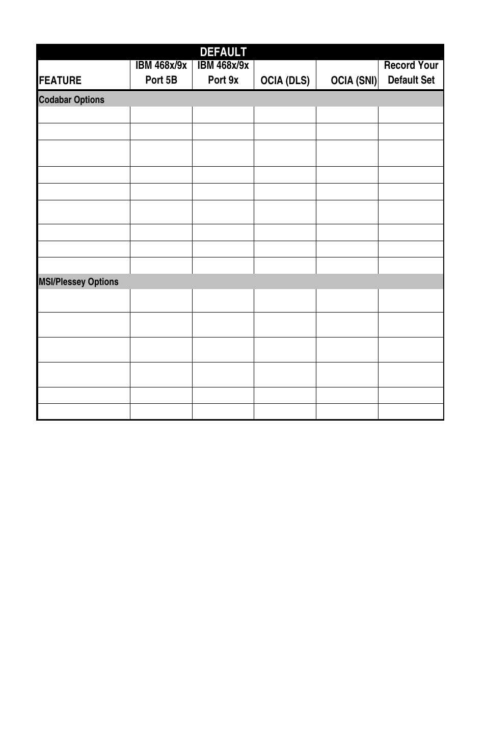 Default | Datalogic Scanning QUICKSCAN 6000 User Manual | Page 101 / 104