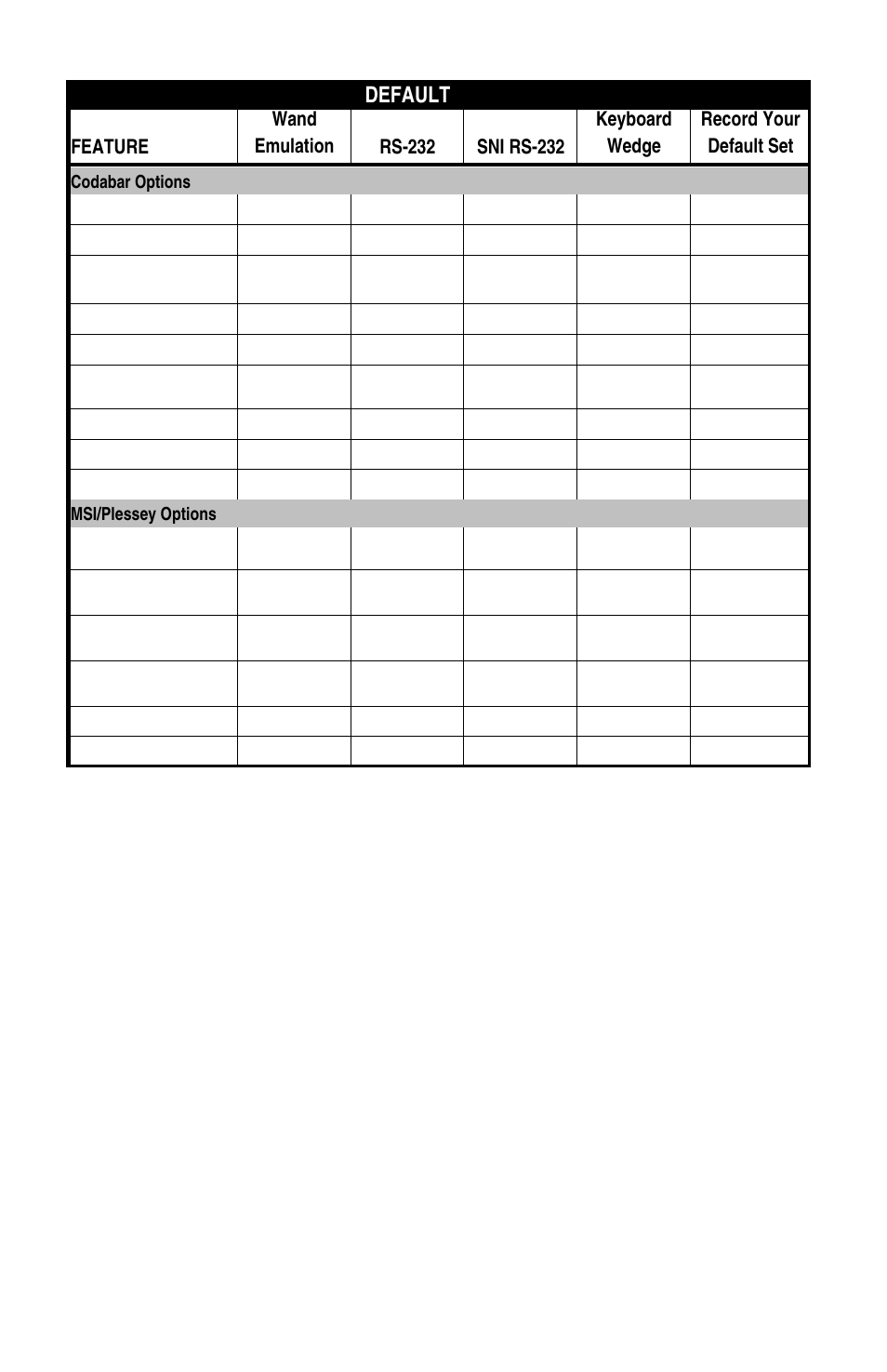 Default | Datalogic Scanning QUICKSCAN 6000 User Manual | Page 102 / 104