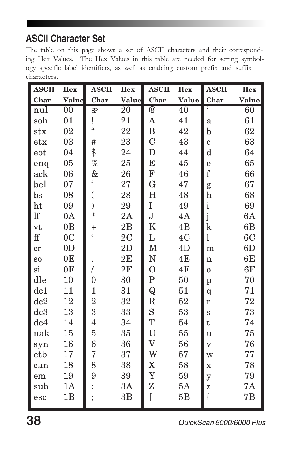Ascii character set | Datalogic Scanning QUICKSCAN 6000 User Manual | Page 42 / 104