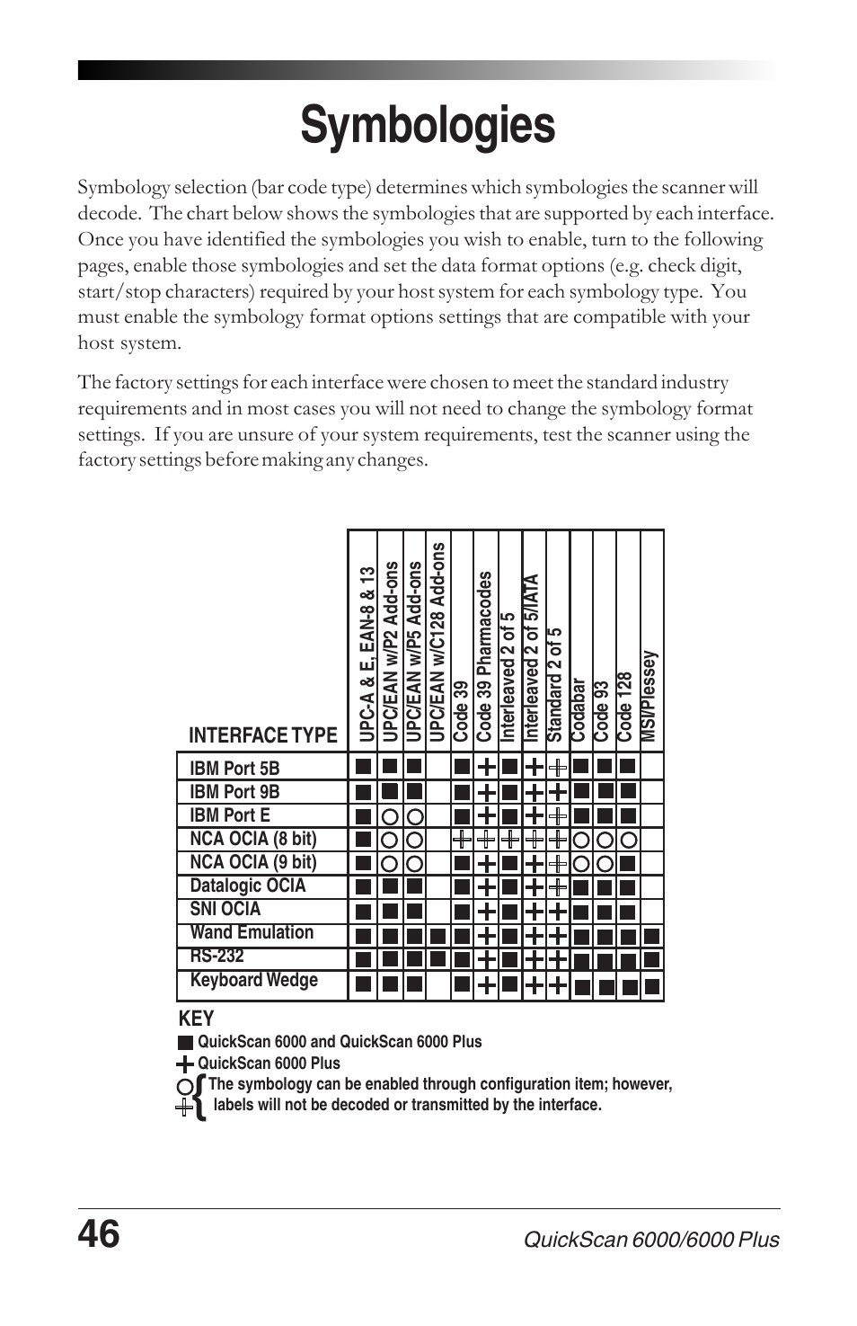 Symbologies | Datalogic Scanning QUICKSCAN 6000 User Manual | Page 50 / 104