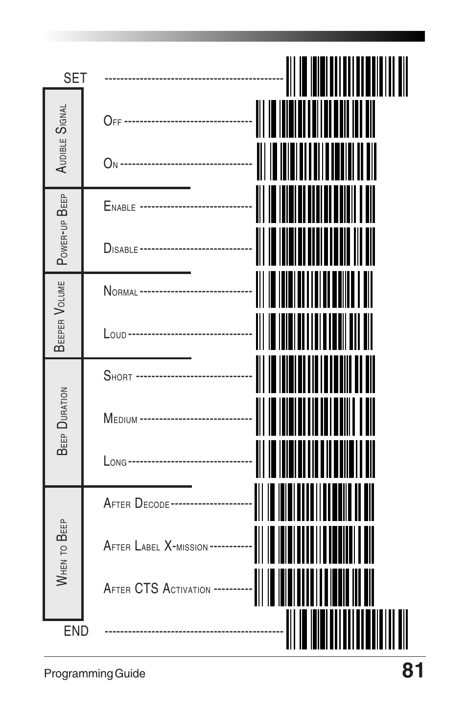 Cts a | Datalogic Scanning QUICKSCAN 6000 User Manual | Page 85 / 104