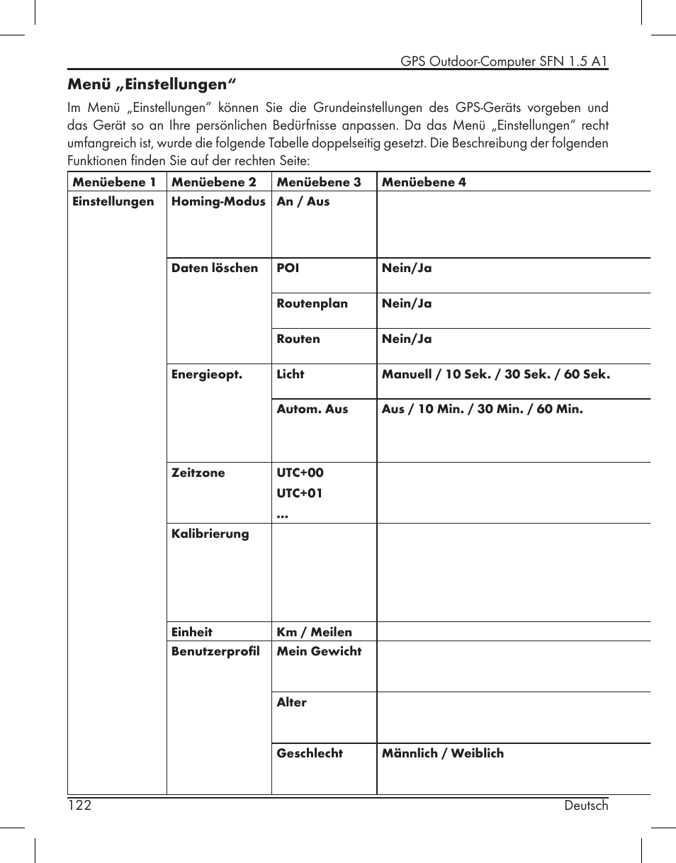 Menü „einstellungen | Silvercrest SFN 1.5 A1 User Manual | Page 124 / 147