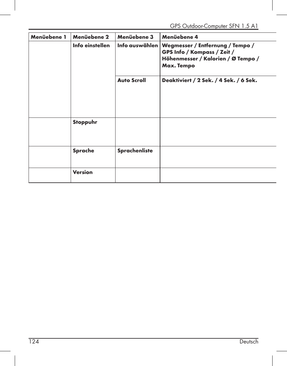 Silvercrest SFN 1.5 A1 User Manual | Page 126 / 147