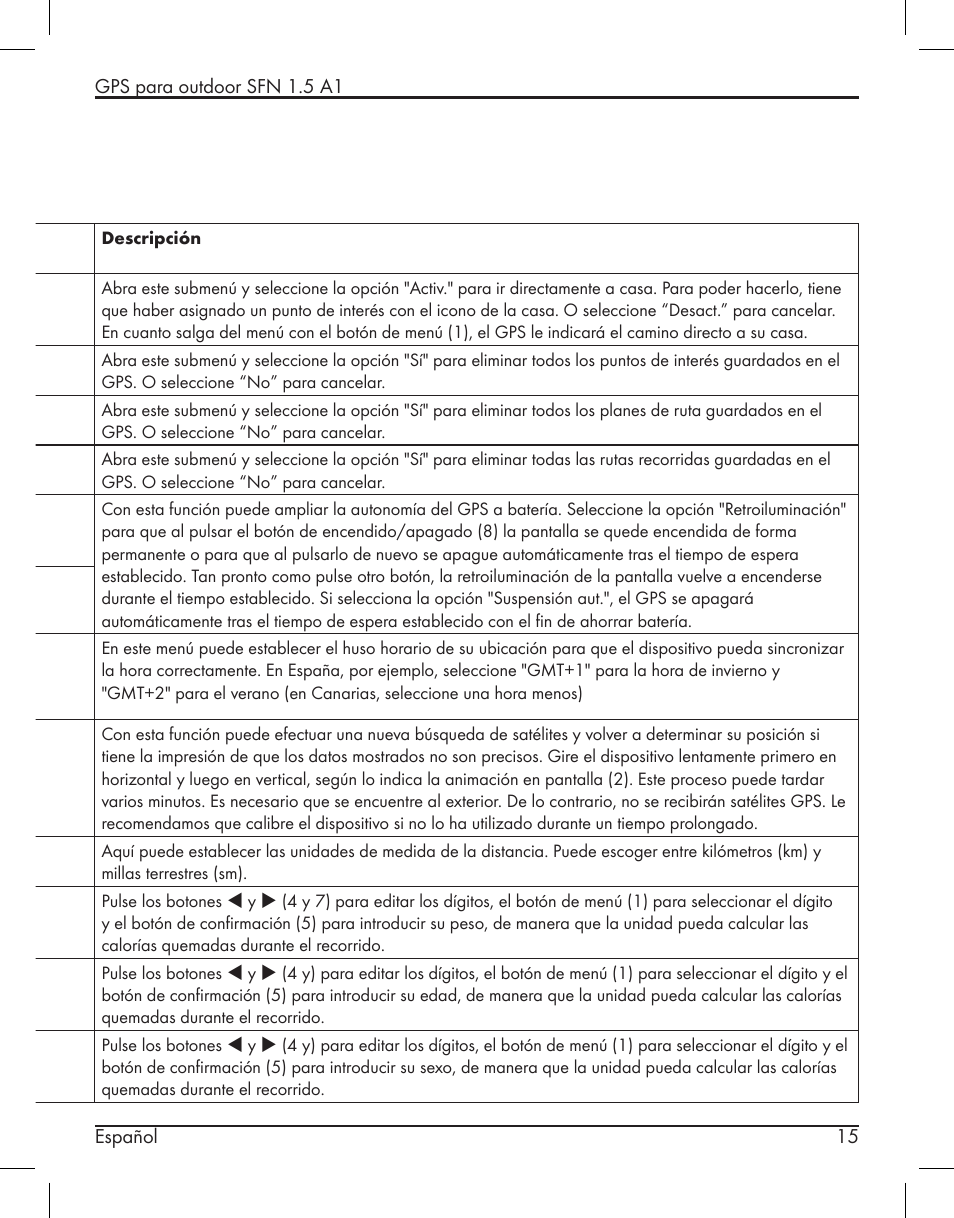 Silvercrest SFN 1.5 A1 User Manual | Page 17 / 147