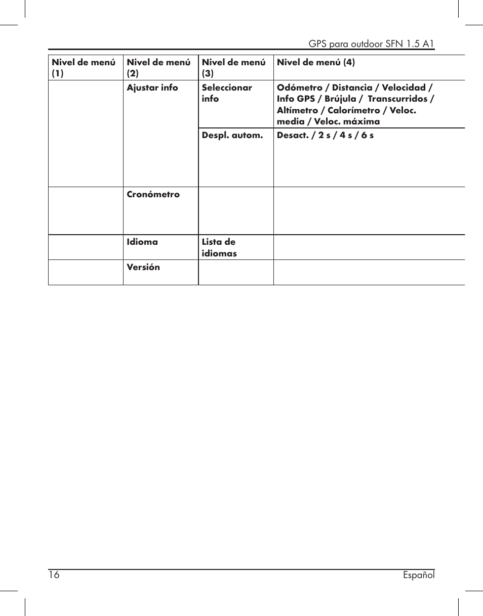 Silvercrest SFN 1.5 A1 User Manual | Page 18 / 147