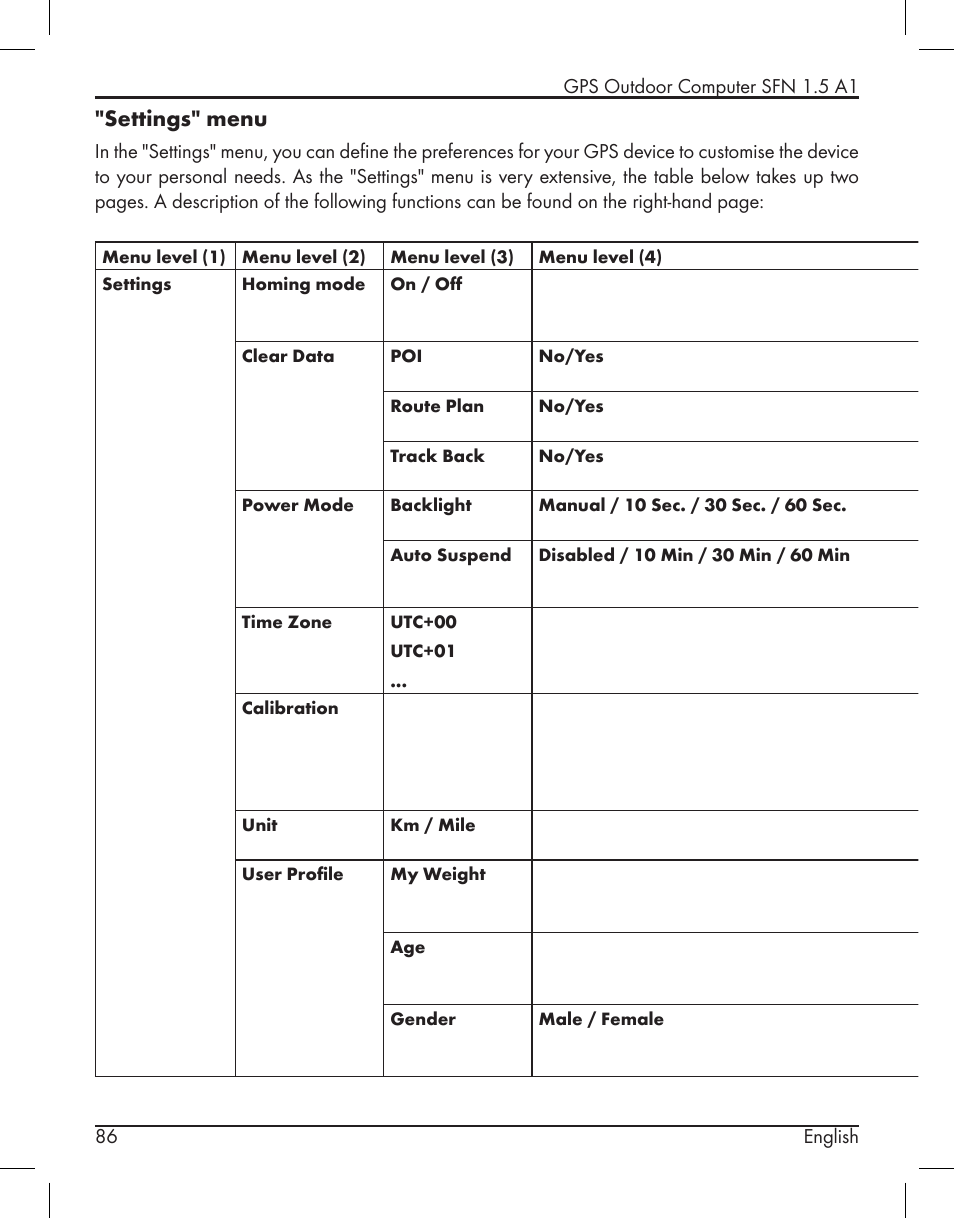 Settings" menu | Silvercrest SFN 1.5 A1 User Manual | Page 88 / 147