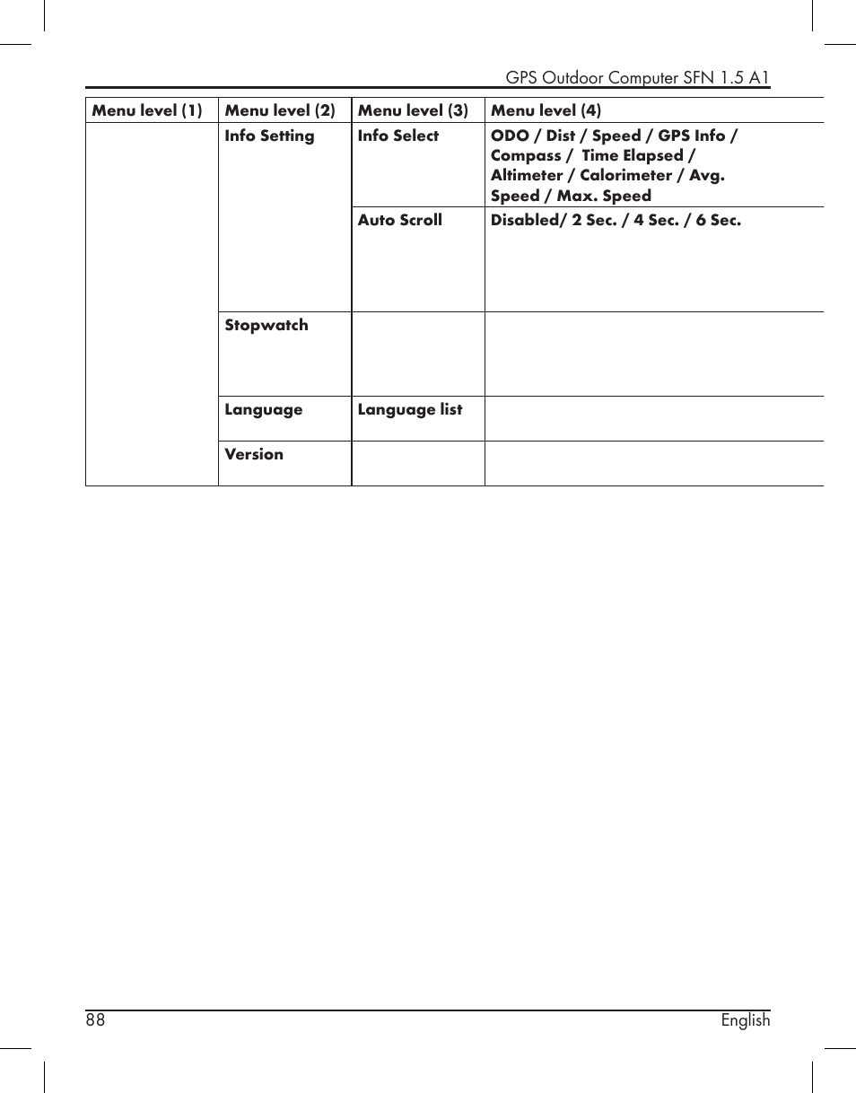 Silvercrest SFN 1.5 A1 User Manual | Page 90 / 147