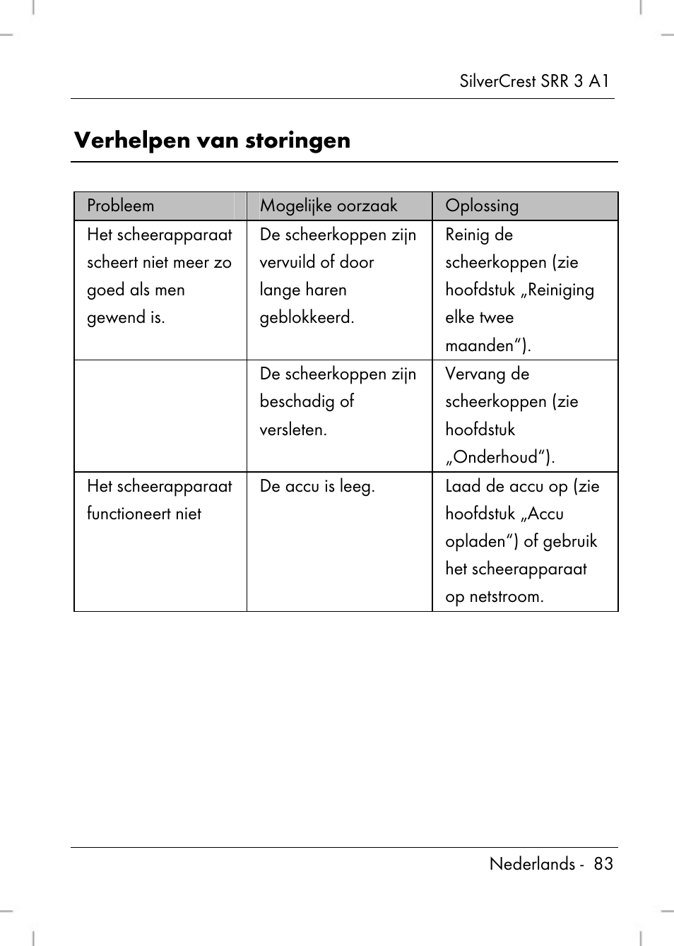 Verhelpen van storingen | Silvercrest SRR 3 A1 User Manual | Page 85 / 110