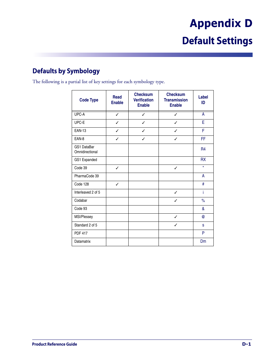 Default settings, Defaults by symbology, Aces can be found in | Appendix d, default settings, For default ex, Appendix d default settings | Datalogic Scanning 1000I User Manual | Page 161 / 176