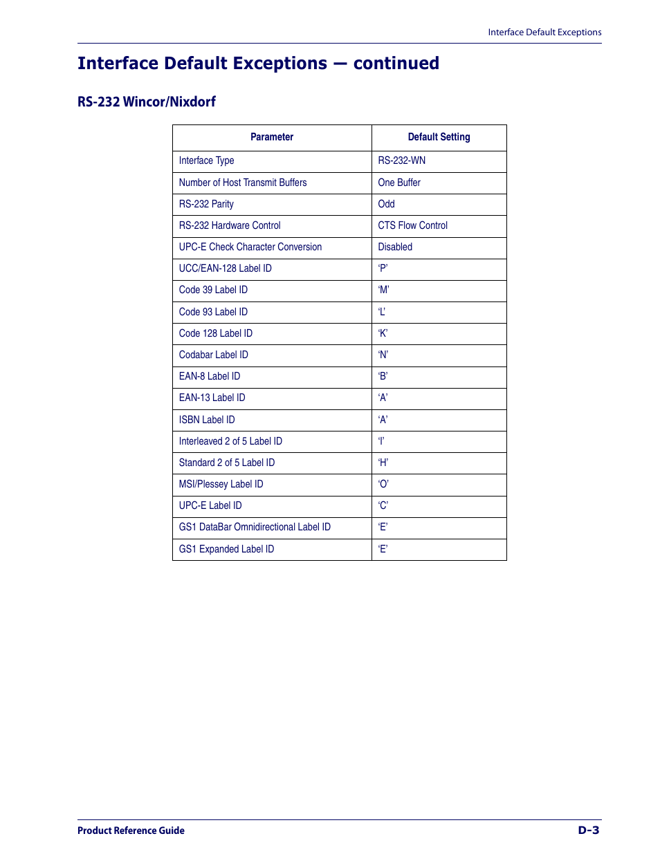 Rs-232 wincor/nixdorf, Interface default exceptions — continued | Datalogic Scanning 1000I User Manual | Page 163 / 176