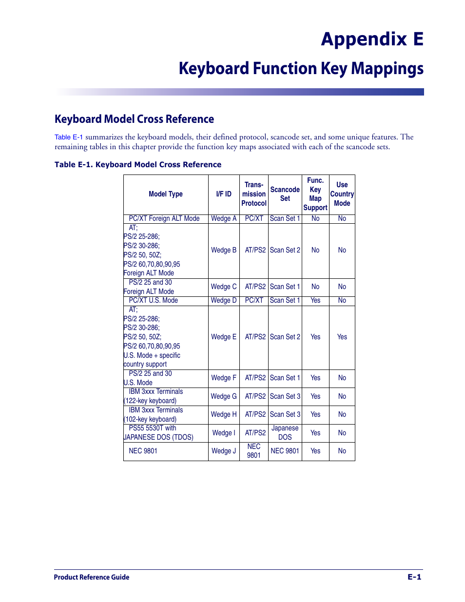 Keyboard function key mappings, Keyboard model cross reference, Appendix e keyboard function key mappings | Datalogic Scanning 1000I User Manual | Page 165 / 176