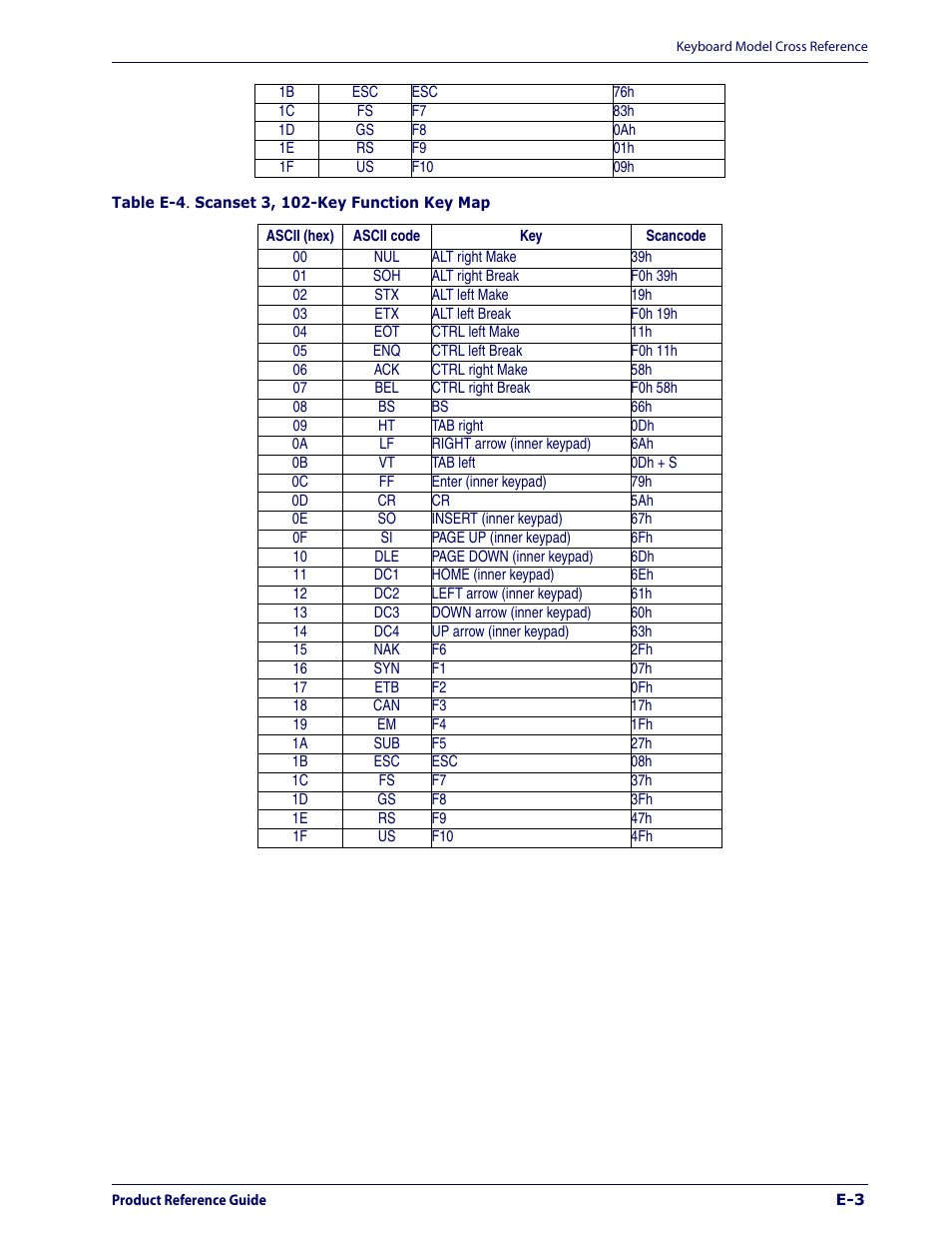 Datalogic Scanning 1000I User Manual | Page 167 / 176