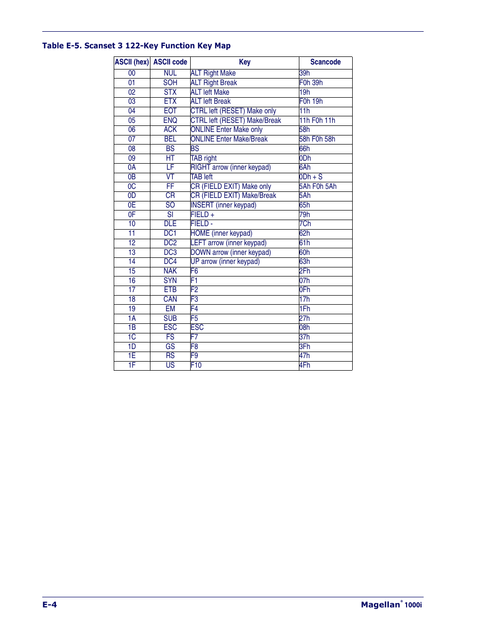Datalogic Scanning 1000I User Manual | Page 168 / 176