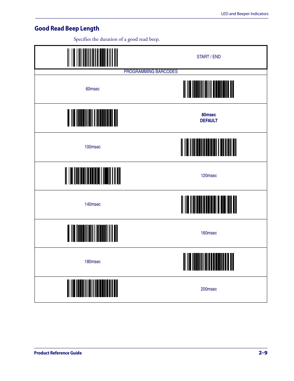 Good read beep length, Good read beep length -9 | Datalogic Scanning 1000I User Manual | Page 21 / 176