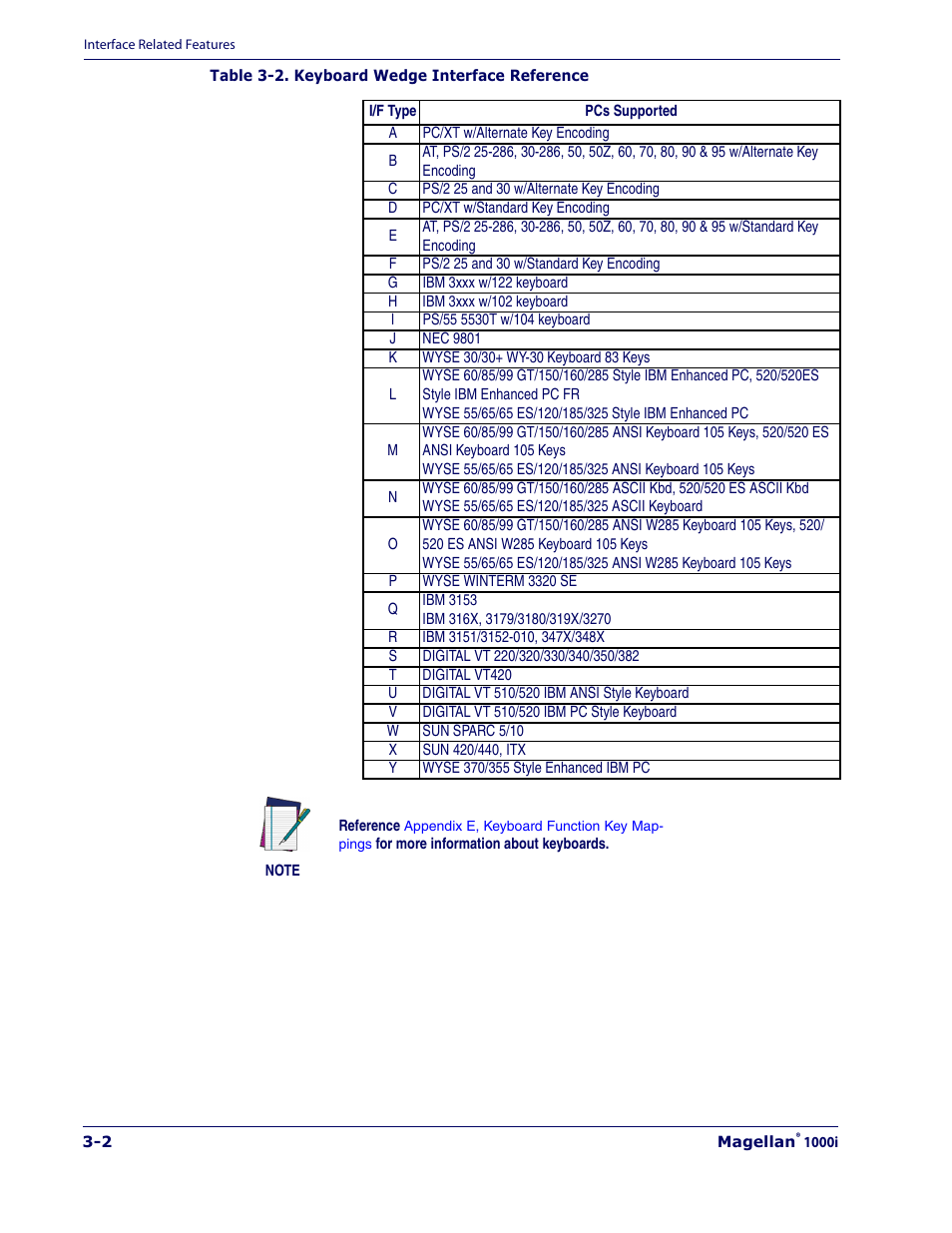 Table 3-2, Table | Datalogic Scanning 1000I User Manual | Page 28 / 176