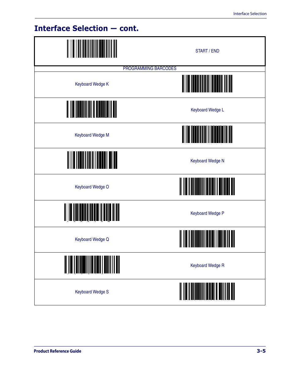 Keyboard wedge k, Keyboard wedge l, Keyboard wedge m | Keyboard wedge n, Keyboard wedge o, Keyboard wedge, Keyboard wedge q, Keyboard wedge r, Interface selection — cont | Datalogic Scanning 1000I User Manual | Page 31 / 176