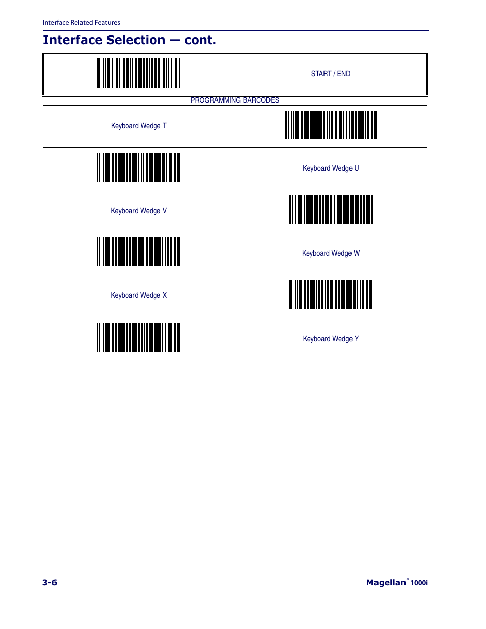 Keyboard wedge, Keyboard wedge u, Keyboard wedge y | Interface selection — cont | Datalogic Scanning 1000I User Manual | Page 32 / 176