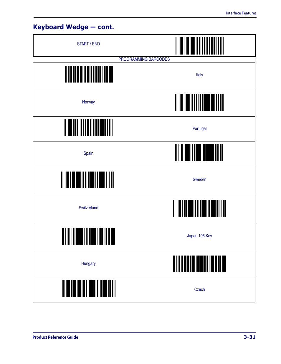 Keyboard wedge — cont | Datalogic Scanning 1000I User Manual | Page 57 / 176