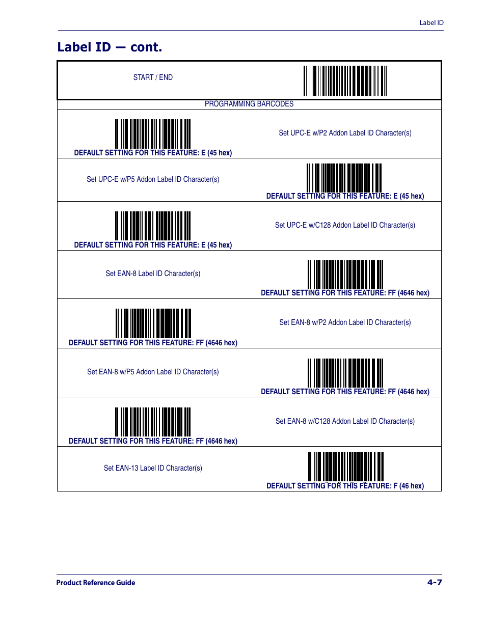 Label id — cont | Datalogic Scanning 1000I User Manual | Page 69 / 176