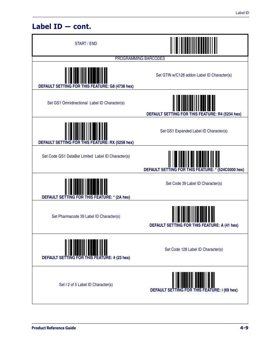 Label id — cont | Datalogic Scanning 1000I User Manual | Page 71 / 176