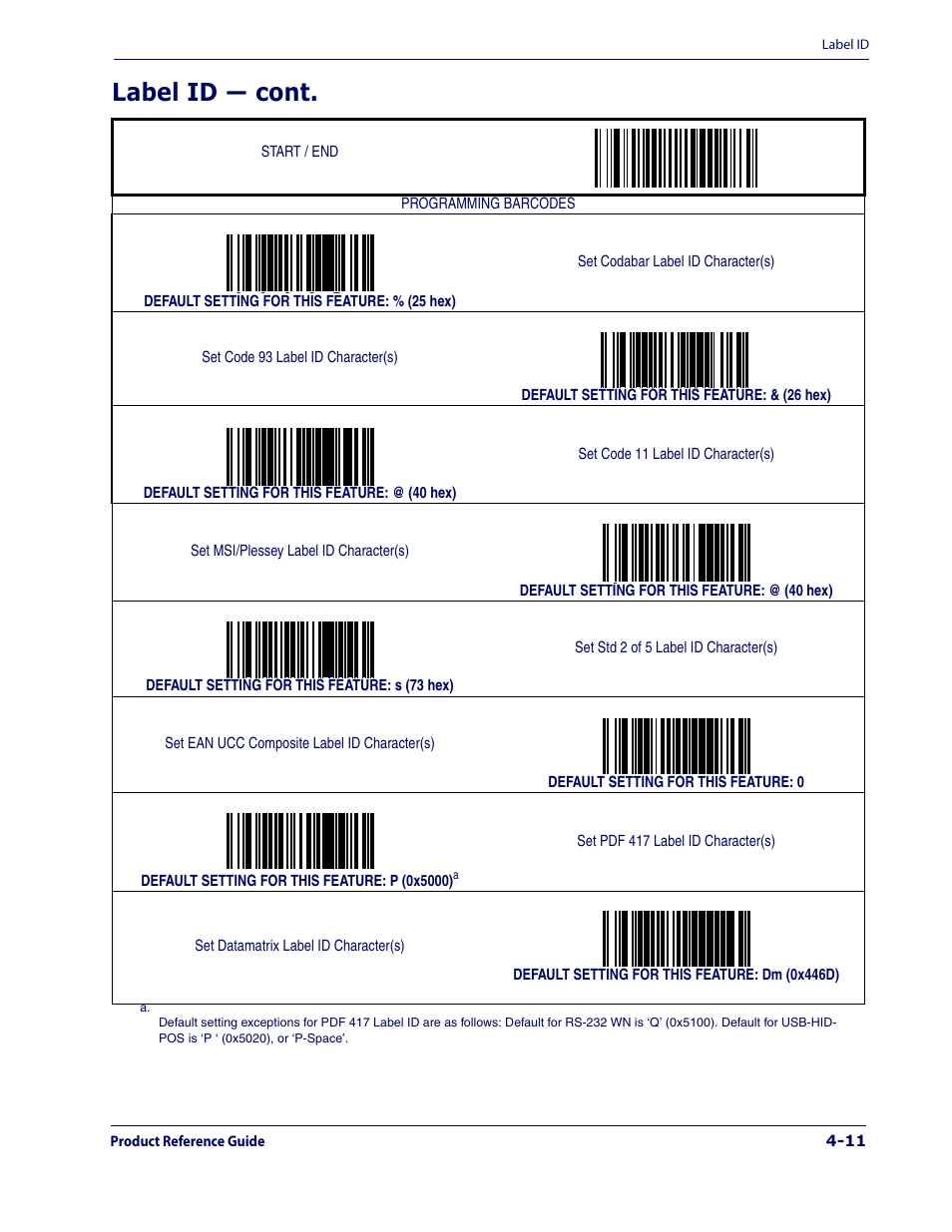 Label id — cont | Datalogic Scanning 1000I User Manual | Page 73 / 176