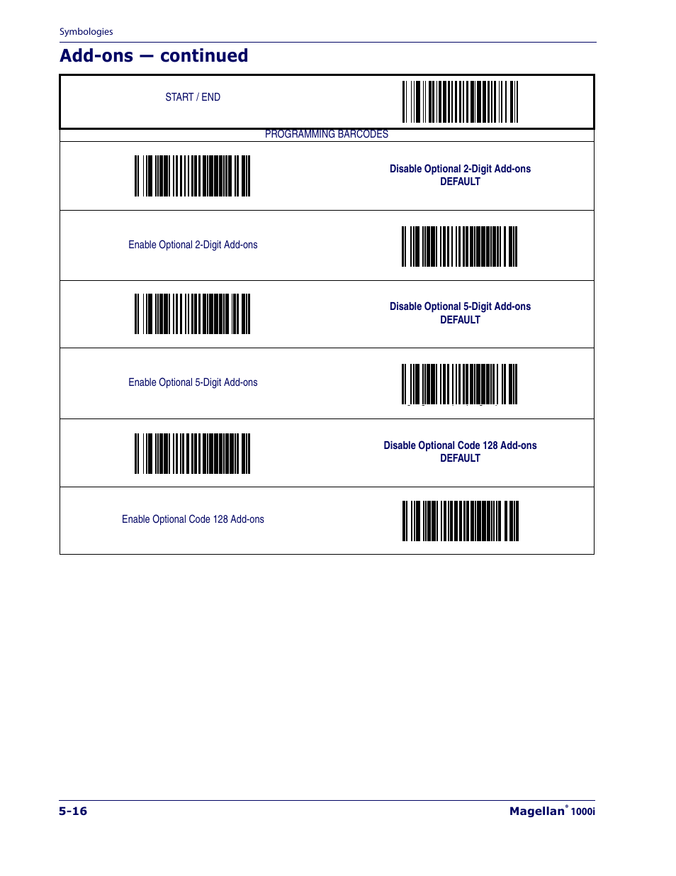 Add-ons — continued | Datalogic Scanning 1000I User Manual | Page 92 / 176