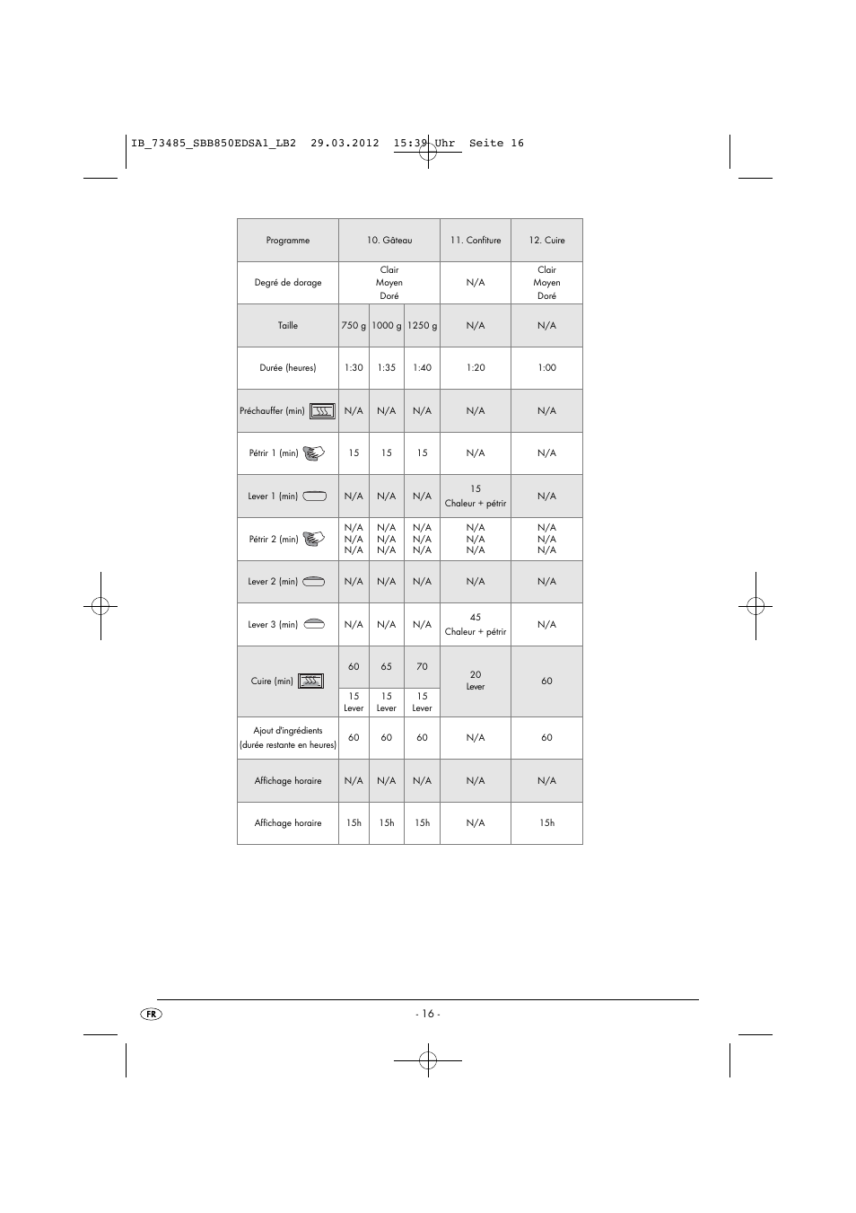 Silvercrest SBB 850 EDS A1 User Manual | Page 18 / 66
