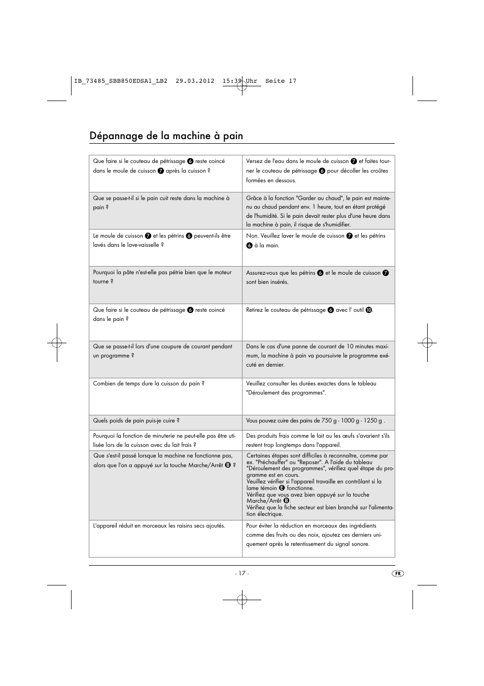 Dépannage de la machine à pain | Silvercrest SBB 850 EDS A1 User Manual | Page 19 / 66