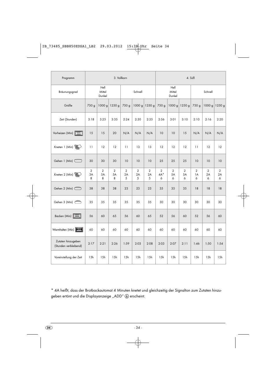 Silvercrest SBB 850 EDS A1 User Manual | Page 36 / 66
