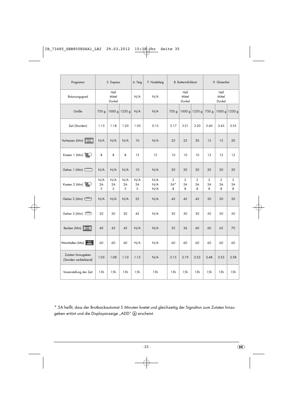 Silvercrest SBB 850 EDS A1 User Manual | Page 37 / 66