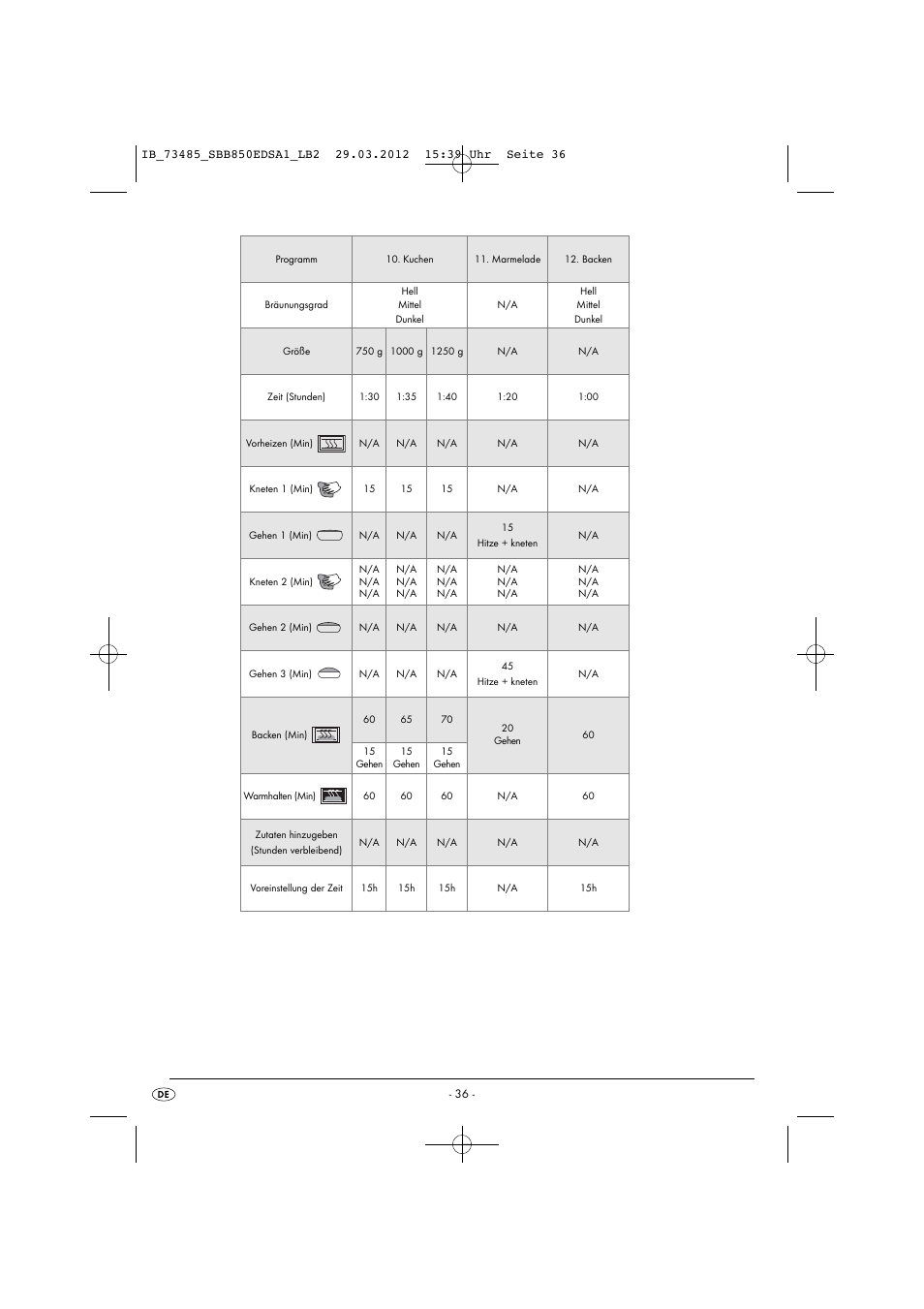 Silvercrest SBB 850 EDS A1 User Manual | Page 38 / 66