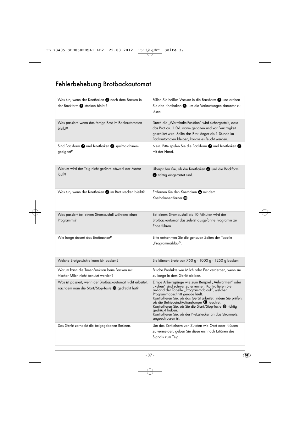 Fehlerbehebung brotbackautomat | Silvercrest SBB 850 EDS A1 User Manual | Page 39 / 66