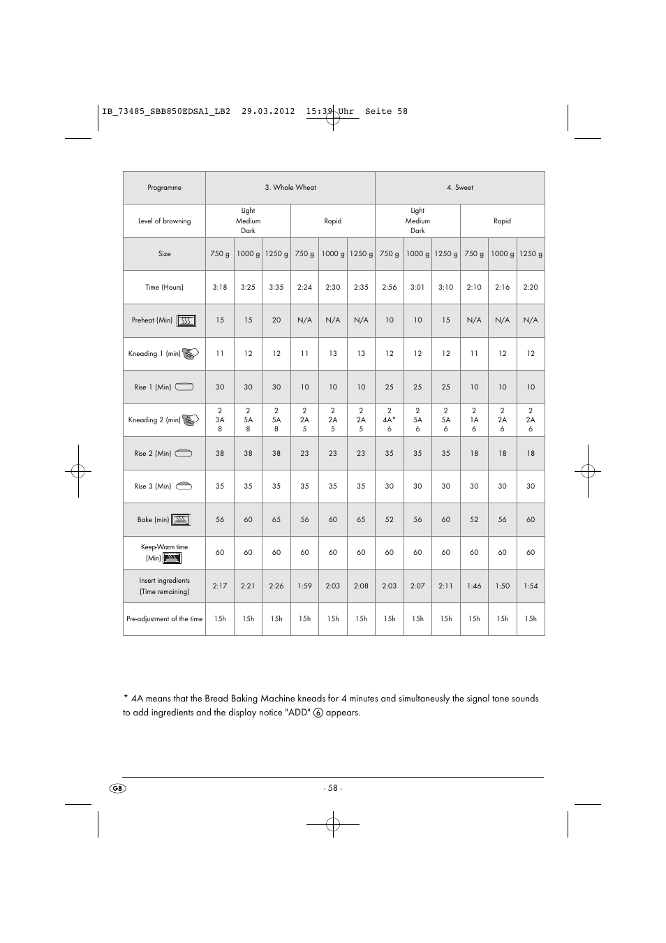 Silvercrest SBB 850 EDS A1 User Manual | Page 60 / 66