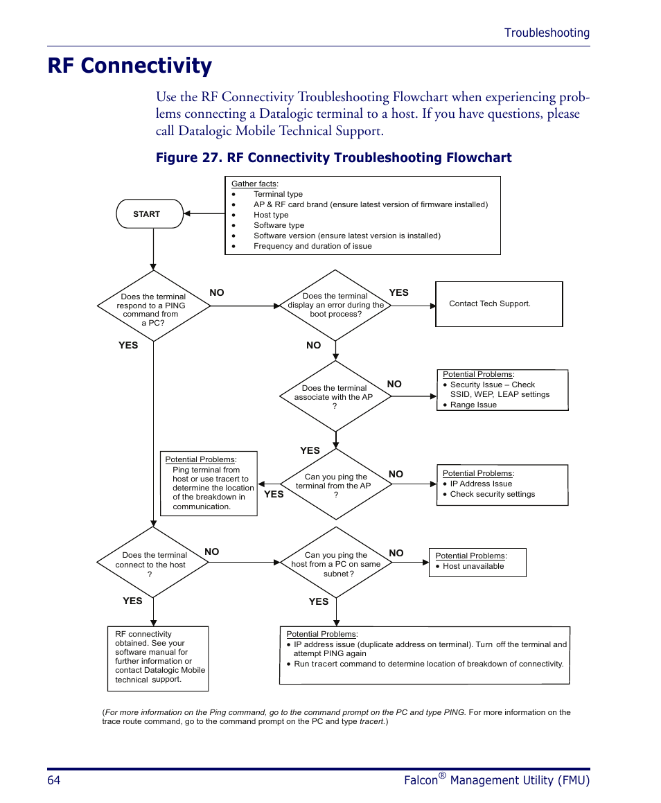 Rf connectivity, Troubleshooting 64 falcon, Management utility (fmu) | Datalogic Scanning PDA User Manual | Page 76 / 100