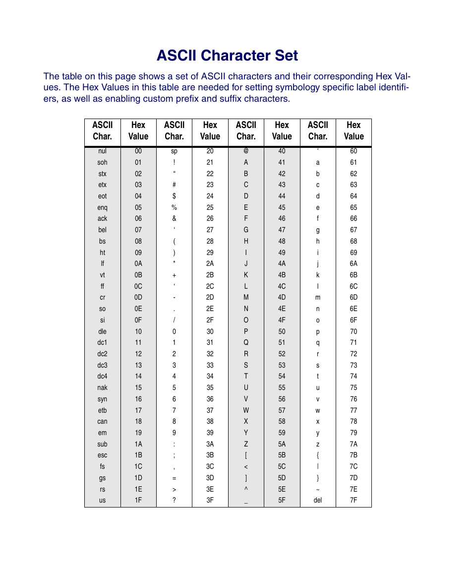 Ascii character set | Datalogic Scanning PDA User Manual | Page 99 / 100