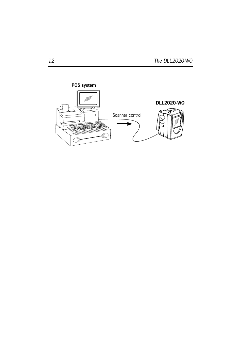 Datalogic Scanning DLL2020-WO User Manual | Page 16 / 30