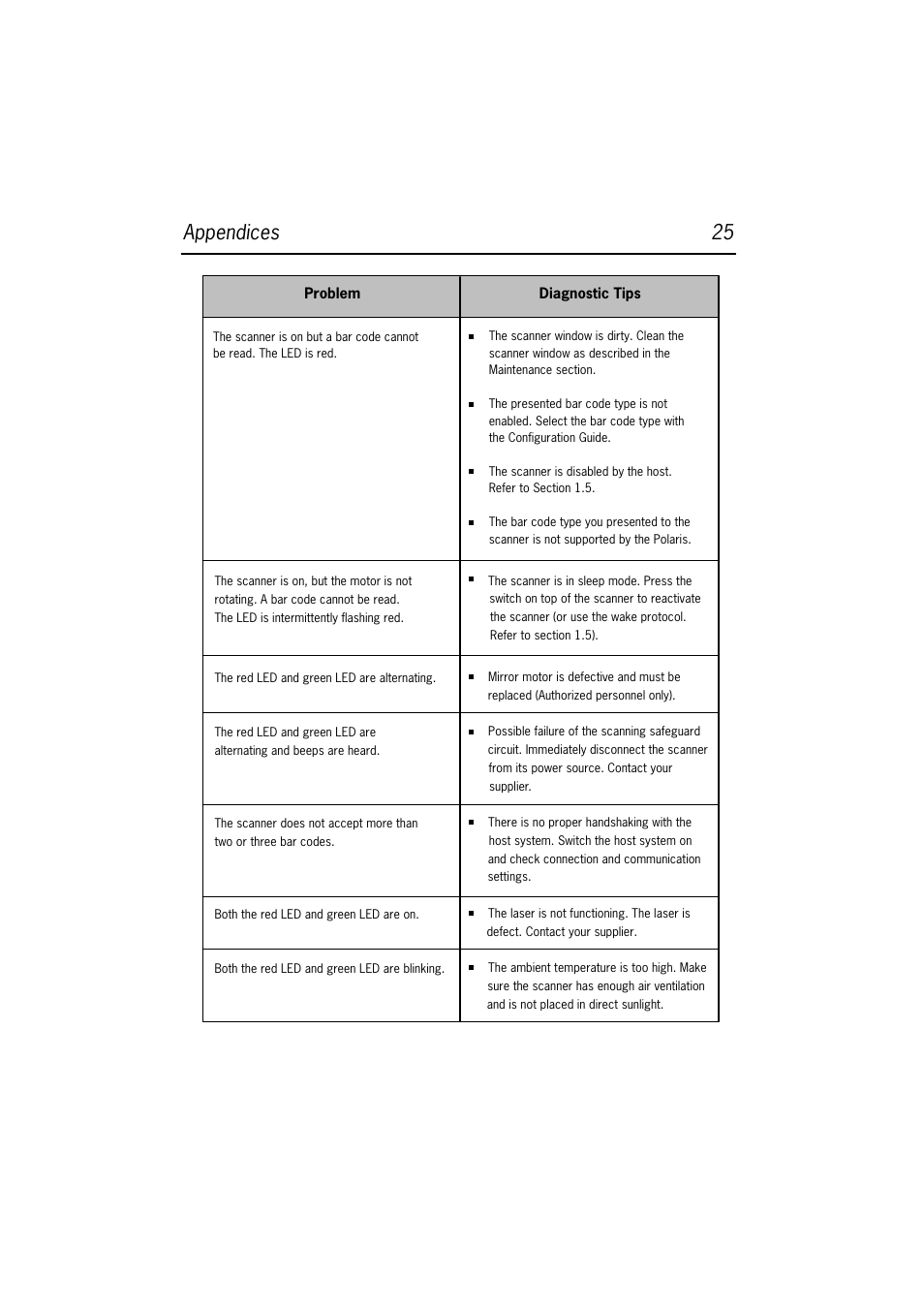 Appendices 25 | Datalogic Scanning DLL2020-WO User Manual | Page 29 / 30