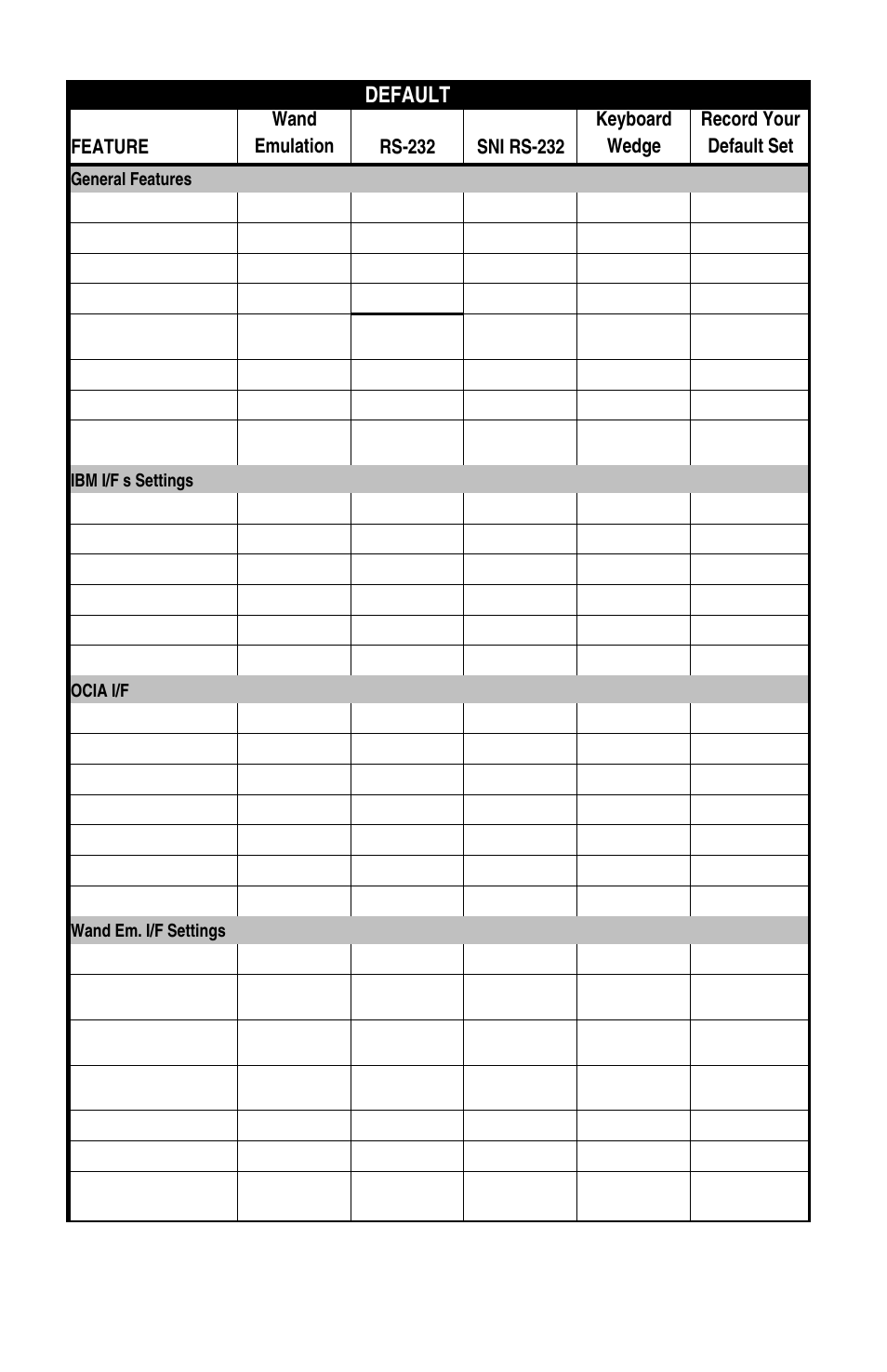 Default | Datalogic Scanning 6000 User Manual | Page 96 / 104