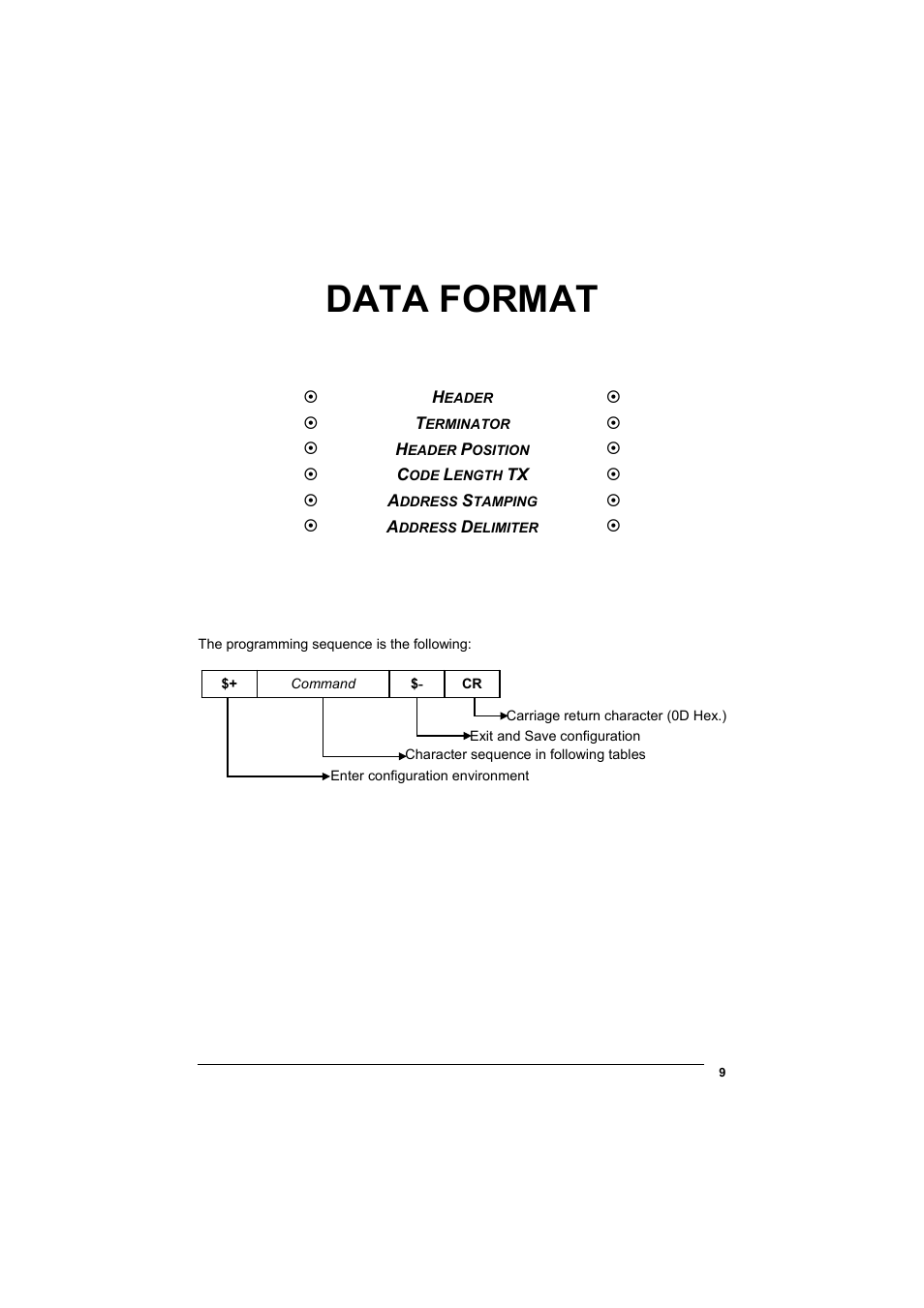 Data format | Datalogic Scanning DL Cordless Card DLCC User Manual | Page 23 / 55