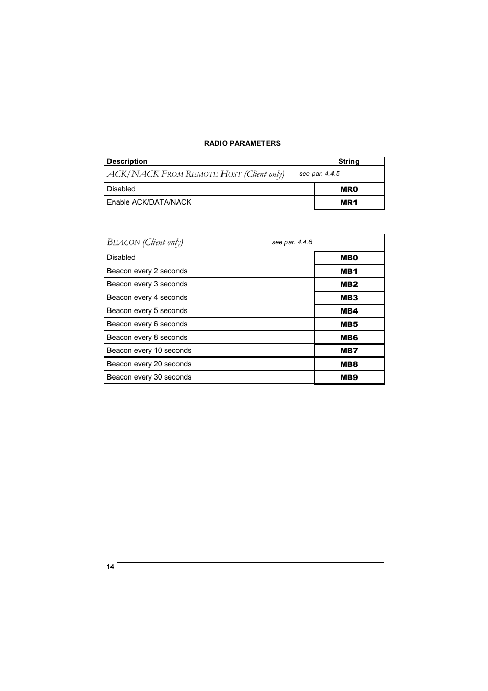 Ack/nack f, Client only) | Datalogic Scanning DL Cordless Card DLCC User Manual | Page 28 / 55