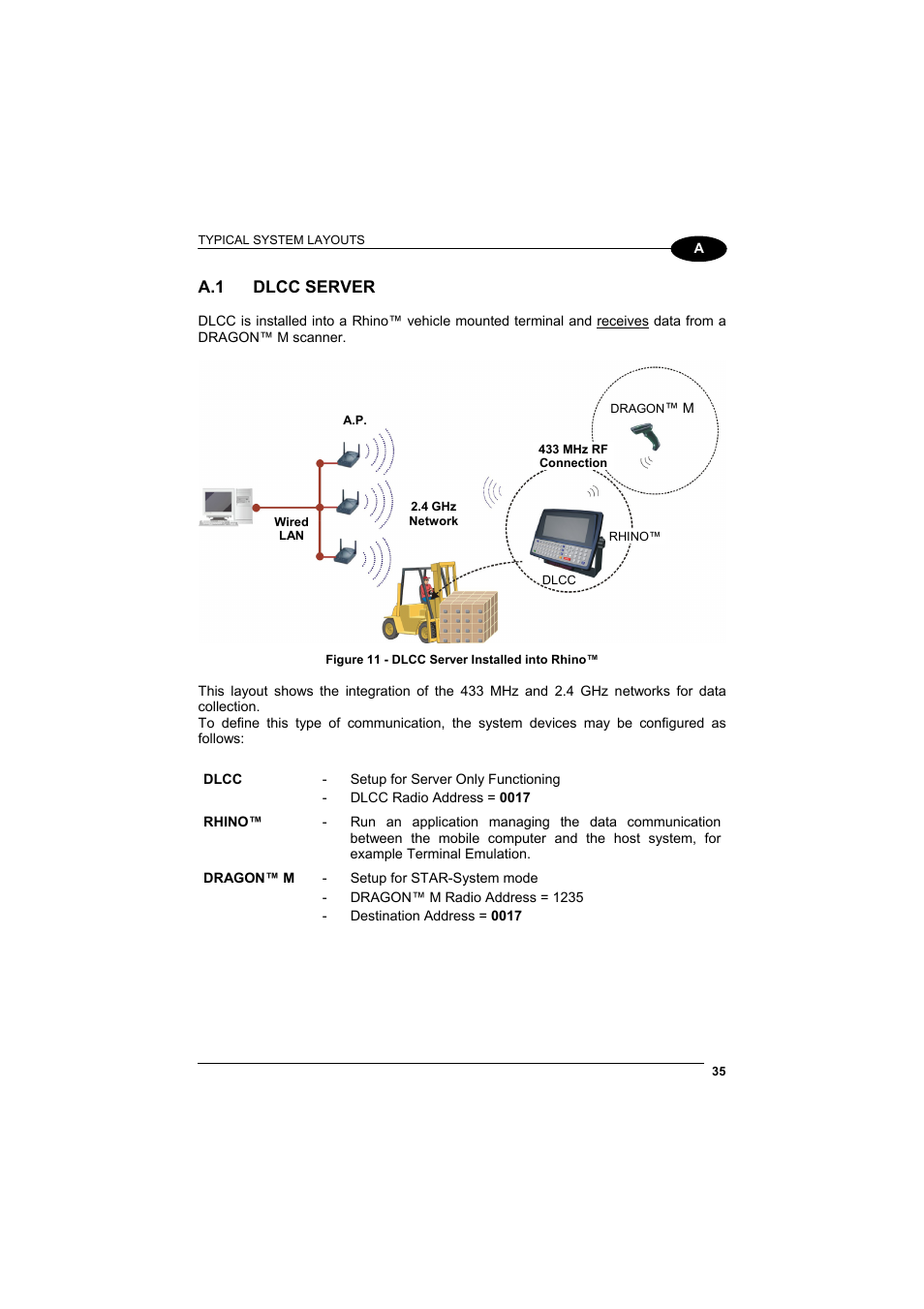 A.1 dlcc server, Dlcc server | Datalogic Scanning DL Cordless Card DLCC User Manual | Page 49 / 55